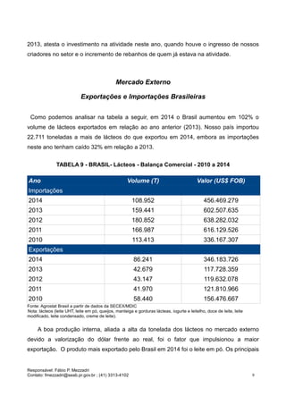 Responsável: Fábio P. Mezzadri
Contato: fmezzadri@seab.pr.gov.br ; (41) 3313-4102 9
2013, atesta o investimento na atividade neste ano, quando houve o ingresso de nossos
criadores no setor e o incremento de rebanhos de quem já estava na atividade.
Mercado Externo
Exportações e Importações Brasileiras
Como podemos analisar na tabela a seguir, em 2014 o Brasil aumentou em 102% o
volume de lácteos exportados em relação ao ano anterior (2013). Nosso país importou
22.711 toneladas a mais de lácteos do que exportou em 2014, embora as importações
neste ano tenham caído 32% em relação a 2013.
TABELA 9 - BRASIL- Lácteos - Balança Comercial - 2010 a 2014
Ano Volume (T) Valor (US$ FOB)
Importações
2014 108.952 456.469.279
2013 159.441 602.507.635
2012 180.852 638.282.032
2011 166.987 616.129.526
2010 113.413 336.167.307
Exportações
2014 86.241 346.183.726
2013 42.679 117.728.359
2012 43.147 119.632.078
2011 41.970 121.810.966
2010 58.440 156.476.667
Fonte: Agrostat Brasil a partir de dados da SECEX/MDIC
Nota: lácteos (leite UHT, leite em pó, queijos, manteiga e gorduras lácteas, iogurte e leitelho, doce de leite, leite
modificado, leite condensado, creme de leite).
A boa produção interna, aliada a alta da tonelada dos lácteos no mercado externo
devido a valorização do dólar frente ao real, foi o fator que impulsionou a maior
exportação. O produto mais exportado pelo Brasil em 2014 foi o leite em pó. Os principais
 