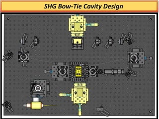 SHG Bow-Tie Cavity Design
 