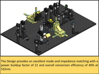 The Design provides an excellent mode and impedance matching with a
power buildup factor of 21 and overall conversion efficiency of 40% at
532nm.