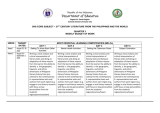 Republic of the Philippines
Department of Education
Region XI- Davao Region
Schools Division of Davao City
SHS CORE SUBJECT – 21ST
CENTURY LITERATURE FROM THE PHILIPPINES AND THE WORLD
QUARTER 1
WEEKLY BUDGET OF WORK
WEEK TARGET
DATES
MOST ESSENTIAL LEARNING COMPETENCIES (MELCs)
DAY 1 DAY 2 DAY 3 DAY 4
Week 1 August 22- 26,
2022
Getting To Know Each Other
Activities
Mental Health Activities Setting the Classroom Rules Subject Orientation
Week 2 August 29 –
September 2,
2022
Writing a close analysis and
critical interpretation of
literary texts and doing an
adaptation of these require
from the learner the ability to
identify: a. the geographic,
linguistic, and ethnic
dimensions of Philippine
literary history from pre-
colonial to the contemporary
b. representative texts and
authors from each region (e.g.
engage in oral history research
with focus on key
personalities from the
students’
region/province/town)
Writing a close analysis and
critical interpretation of
literary texts and doing an
adaptation of these require
from the learner the ability to
identify: a. the geographic,
linguistic, and ethnic
dimensions of Philippine
literary history from pre-
colonial to the contemporary
b. representative texts and
authors from each region (e.g.
engage in oral history research
with focus on key personalities
from the students’
region/province/town)
Writing a close analysis and
critical interpretation of
literary texts and doing an
adaptation of these require
from the learner the ability to
identify: a. the geographic,
linguistic, and ethnic
dimensions of Philippine
literary history from pre-
colonial to the contemporary
b. representative texts and
authors from each region (e.g.
engage in oral history research
with focus on key personalities
from the students’
region/province/town)
Writing a close analysis and
critical interpretation of
literary texts and doing an
adaptation of these require
from the learner the ability to
identify: a. the geographic,
linguistic, and ethnic
dimensions of Philippine
literary history from pre-
colonial to the contemporary
b. representative texts and
authors from each region (e.g.
engage in oral history research
with focus on key personalities
from the students’
region/province/town)
 