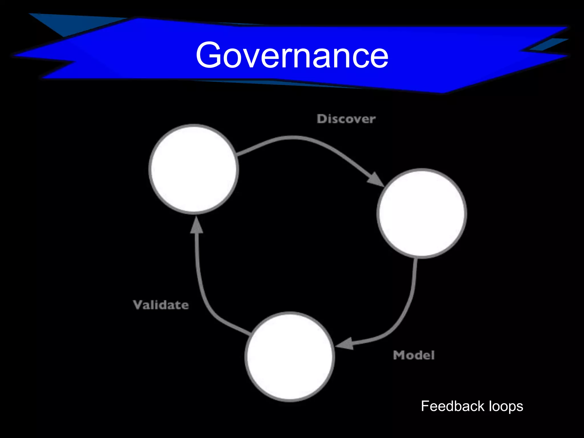 Governance

Feedback loops

 