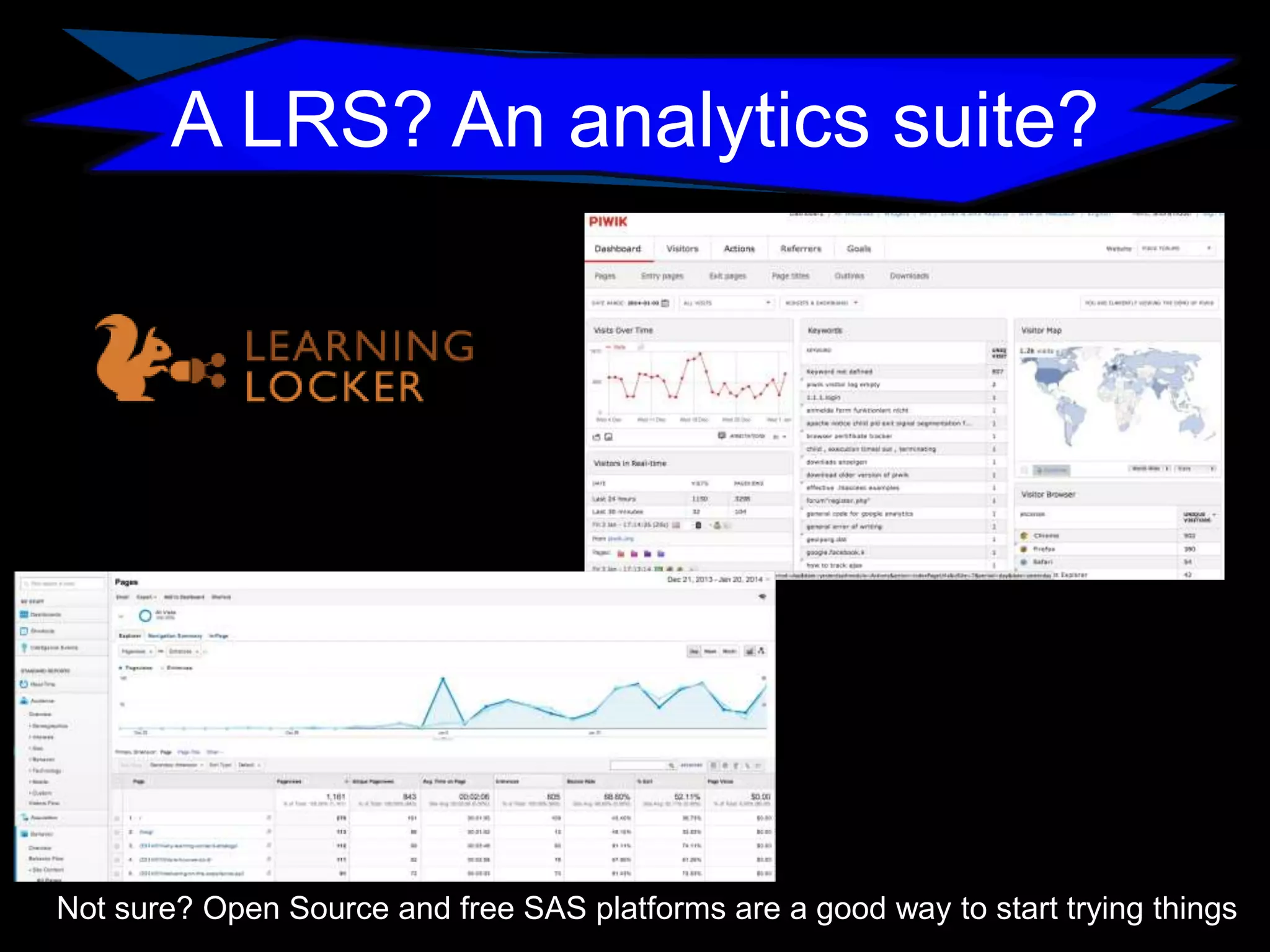 A LRS? An analytics suite?

Not sure? Open Source and free SAS platforms are a good way to start trying things

 