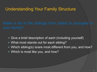 Understanding Your Family Structure 
Make a list of the siblings from oldest to youngest in 
your family? 
 Give a brief description of each (including yourself) 
 What most stands out for each sibling? 
 Which sibling(s) is/are most different from you, and how? 
 Which is most like you, and how? 
22 
 