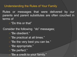 Understanding the Rules of Your Family 
Rules or messages that were delivered by our 
parents and parent substitutes are often couched in 
terms of 
○ “Do this or that” 
Consider the following “do” messages; 
○ “Be obedient.” 
○ “Be practical at all times.” 
○ “Be the very best you can be.” 
○ “Be appropriate.” 
○ “Be perfect.” 
○ “Be a credit to your family.” 24 
 