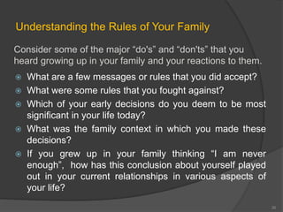 Understanding the Rules of Your Family 
Consider some of the major “do's” and “don'ts” that you 
heard growing up in your family and your reactions to them. 
 What are a few messages or rules that you did accept? 
 What were some rules that you fought against? 
 Which of your early decisions do you deem to be most 
significant in your life today? 
 What was the family context in which you made these 
decisions? 
 If you grew up in your family thinking “I am never 
enough”, how has this conclusion about yourself played 
out in your current relationships in various aspects of 
your life? 
26 
 