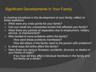 Significant Developments in Your Family 
In charting transitions in the development of your family, reflect on 
these questions: 
 What were any crisis points for your family? 
 Can you recall any unexpected events that affected your family? 
 Were there any periods of separation due to employment, military 
service, or imprisonment? 
 Who tended to have problems within the family? 
How were these problems manifested? 
How did others in the family react to the person with problems? 
 In what ways did births affect the family? 
 Were there any serious illnesses, accidents, divorces, or deaths in 
your family of origin? 
If so, how did they affect individual members in the family and 
the family as a whole? 
28 
 
