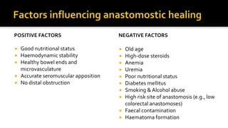 POSITIVE FACTORS
 Good nutritional status
 Haemodynamic stability
 Healthy bowel ends and
microvasculature
 Accurate seromuscular apposition
 No distal obstruction
NEGATIVE FACTORS
 Old age
 High-dose steroids
 Anemia
 Uremia
 Poor nutritional status
 Diabetes mellitus
 Smoking & Alcohol abuse
 High risk site of anastomosis (e.g., low
colorectal anastomoses)
 Faecal contamination
 Haematoma formation
 