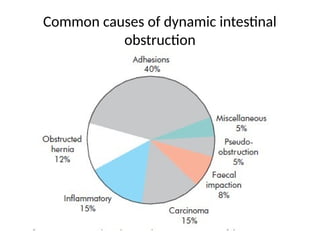 Summary of bowel obstruction.in surgery.145pptx | PPTX
