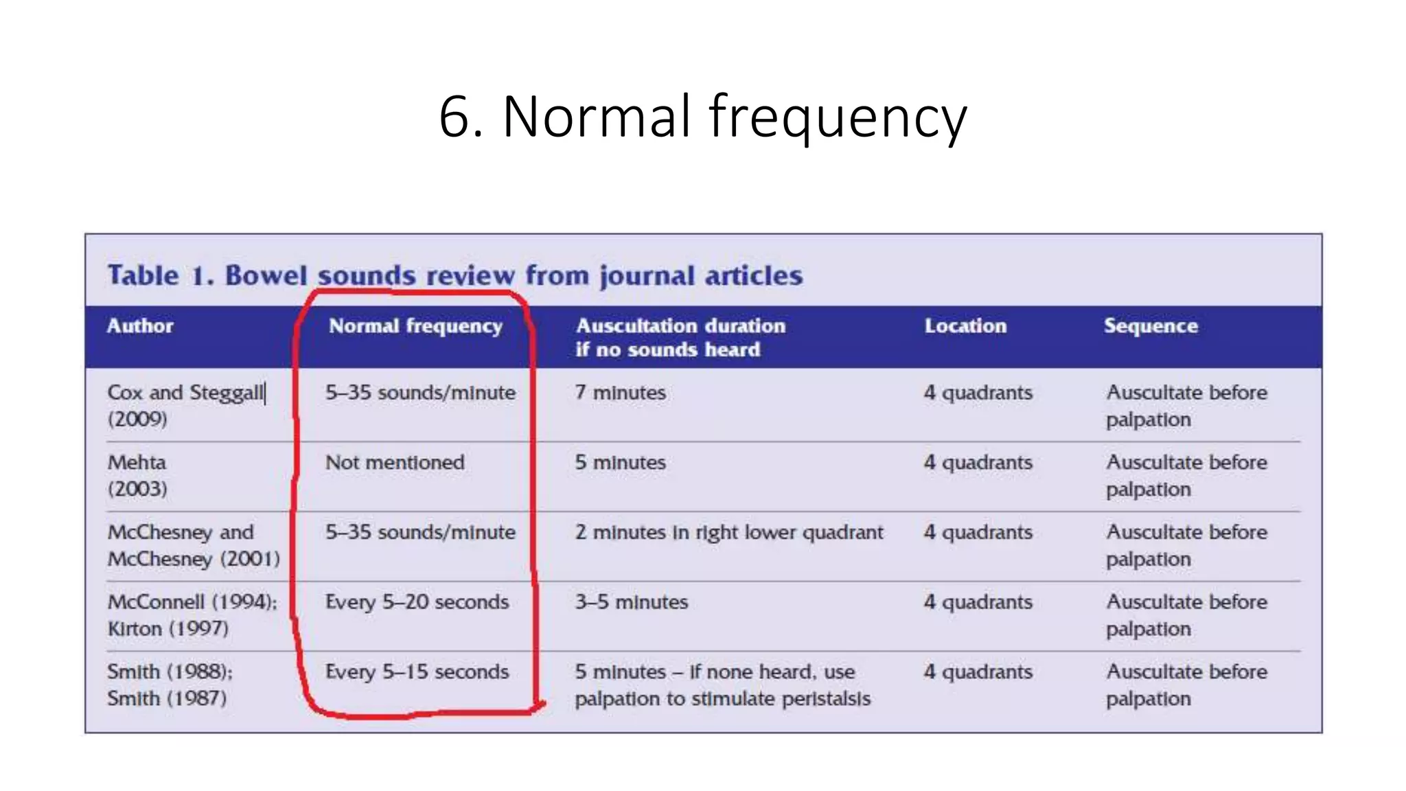 Bowel Sounds bowel-sounds