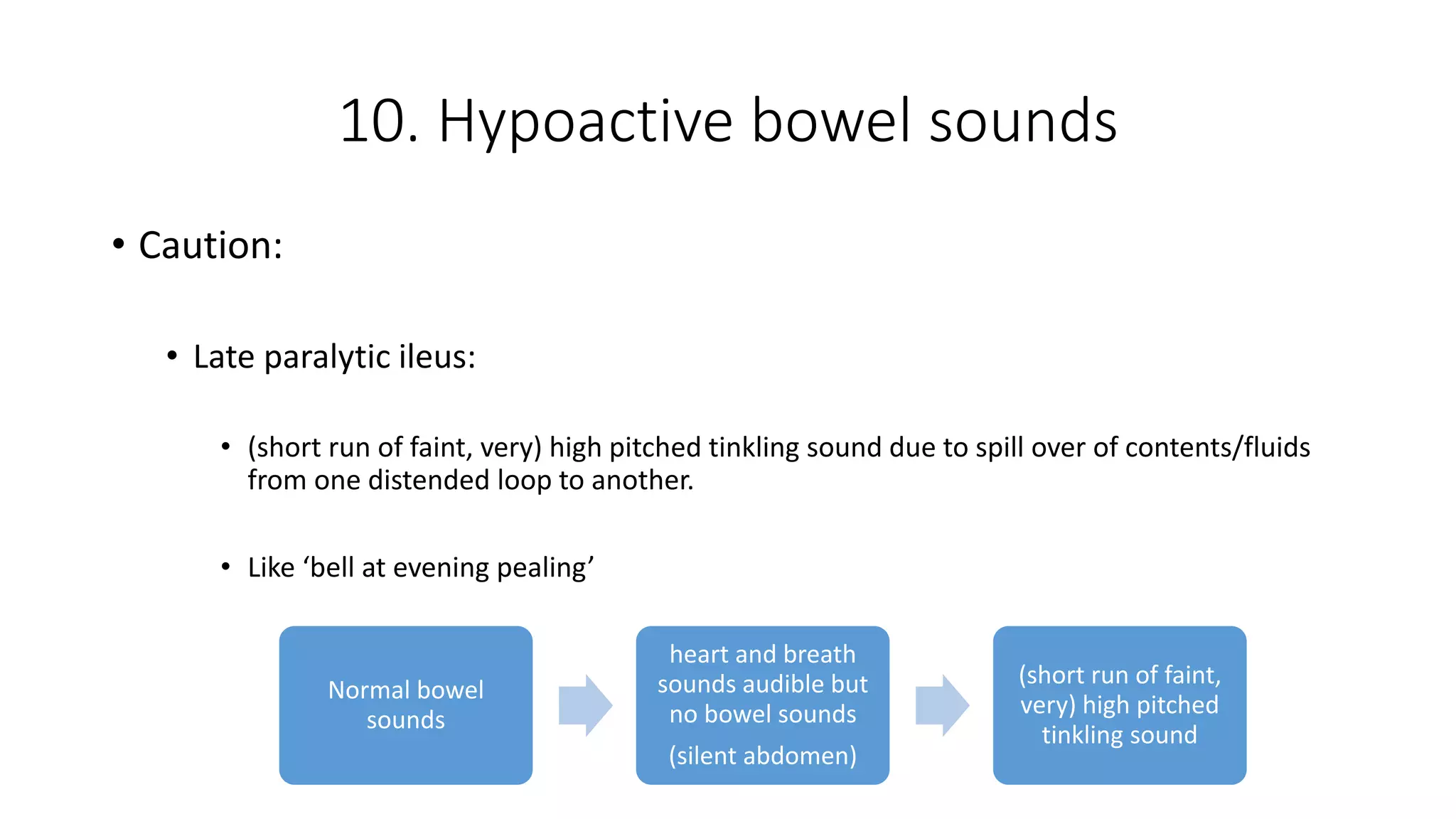 Bowel sounds