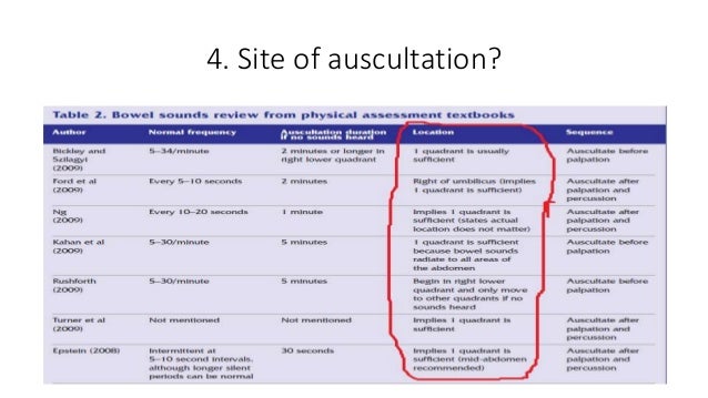 Bowel Sounds