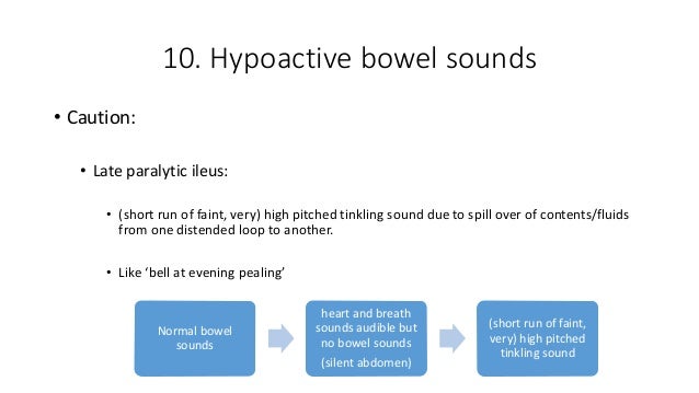 How To Chart Bowel Sounds