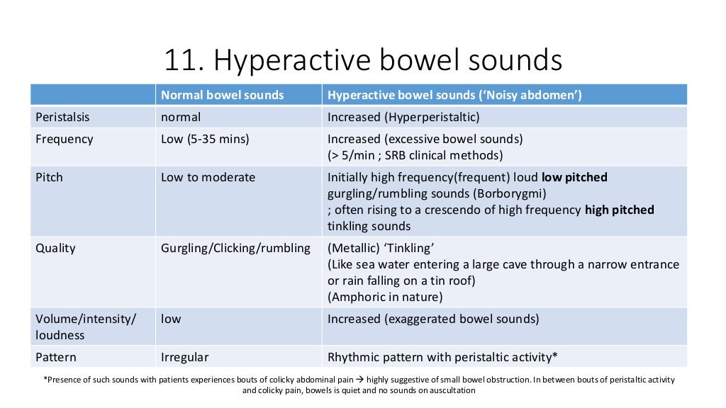 Bowel sounds