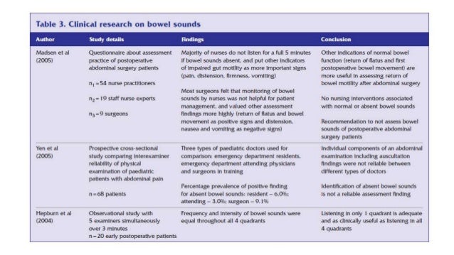 How To Chart Bowel Sounds