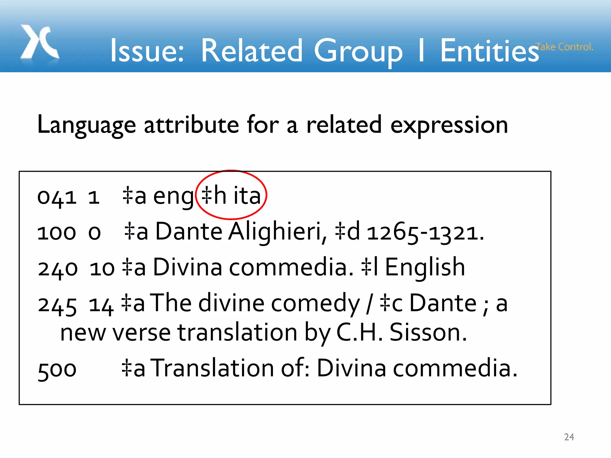Issue: Related Group 1 Entities
Language attribute for a related expression
041  1    ‡a eng ‡h ita
100  0    ‡a Dante Alighieri, ‡d 1265‐1321.
240  10 ‡a Divina commedia. ‡l English
245  14 ‡a The divine comedy / ‡c Dante ; a     
new verse translation by C.H. Sisson.
500        ‡a Translation of: Divina commedia.
24
 