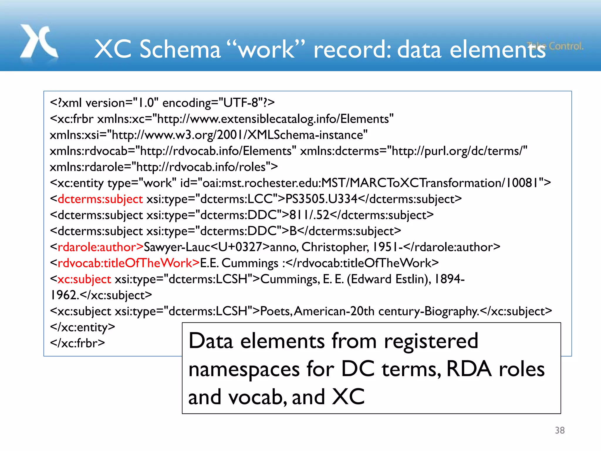 XC Schema “work” record: data elements
38
<?xml version="1.0" encoding="UTF-8"?>
<xc:frbr xmlns:xc="http://www.extensiblecatalog.info/Elements"
xmlns:xsi="http://www.w3.org/2001/XMLSchema-instance"
xmlns:rdvocab="http://rdvocab.info/Elements" xmlns:dcterms="http://purl.org/dc/terms/"
xmlns:rdarole="http://rdvocab.info/roles">
<xc:entity type="work" id="oai:mst.rochester.edu:MST/MARCToXCTransformation/10081">
<dcterms:subject xsi:type="dcterms:LCC">PS3505.U334</dcterms:subject>
<dcterms:subject xsi:type="dcterms:DDC">811/.52</dcterms:subject>
<dcterms:subject xsi:type="dcterms:DDC">B</dcterms:subject>
<rdarole:author>Sawyer-Lauc<U+0327>anno, Christopher, 1951-</rdarole:author>
<rdvocab:titleOfTheWork>E.E. Cummings :</rdvocab:titleOfTheWork>
<xc:subject xsi:type="dcterms:LCSH">Cummings, E. E. (Edward Estlin), 1894-
1962.</xc:subject>
<xc:subject xsi:type="dcterms:LCSH">Poets,American-20th century-Biography.</xc:subject>
</xc:entity>
</xc:frbr> Data elements from registered
namespaces for DC terms, RDA roles
and vocab, and XC
 