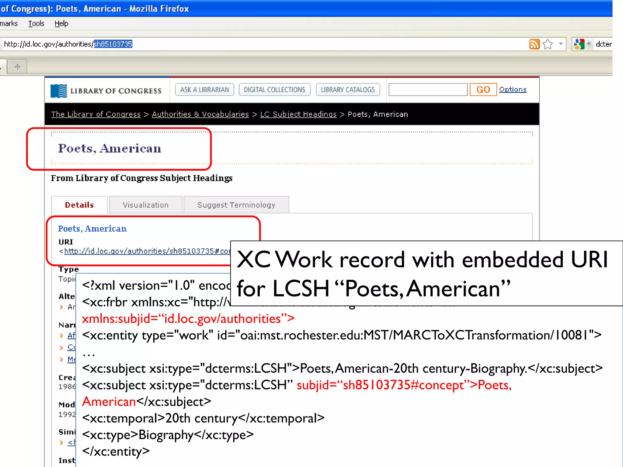 40
<?xml version="1.0" encoding="UTF-8"?>
<xc:frbr xmlns:xc="http://www.extensiblecatalog.info/Elements" …
xmlns:subjid=“id.loc.gov/authorities”>
<xc:entity type="work" id="oai:mst.rochester.edu:MST/MARCToXCTransformation/10081">
…
<xc:subject xsi:type="dcterms:LCSH">Poets,American-20th century-Biography.</xc:subject>
<xc:subject xsi:type="dcterms:LCSH” subjid=“sh85103735#concept”>Poets,
American</xc:subject>
<xc:temporal>20th century</xc:temporal>
<xc:type>Biography</xc:type>
</xc:entity>
XCWork record with embedded URI
for LCSH “Poets,American”
 