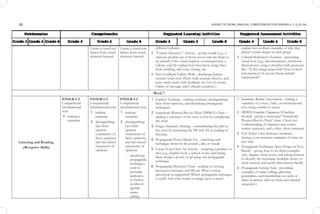 BOW FOR ENGLISH 456_Q1_to_Q4.pdf FOR GRADE 1 TO 3 | PDF