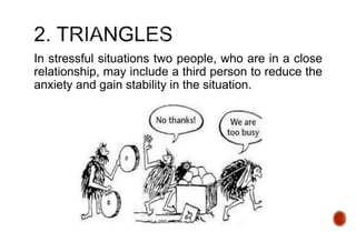 In stressful situations two people, who are in a close
relationship, may include a third person to reduce the
anxiety and gain stability in the situation.
 
