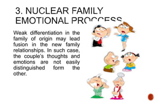 Weak differentiation in the
family of origin may lead
fusion in the new family
relationships. In such case,
the couple’s thoughts and
emotions are not easily
distinguished form the
other.
 