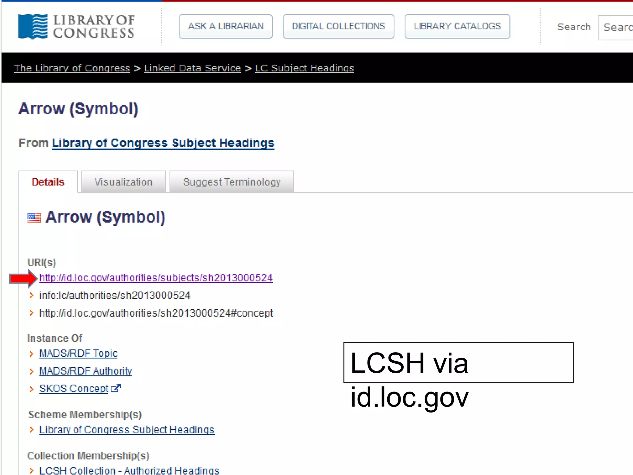 LCSH via
id.loc.gov
38

 