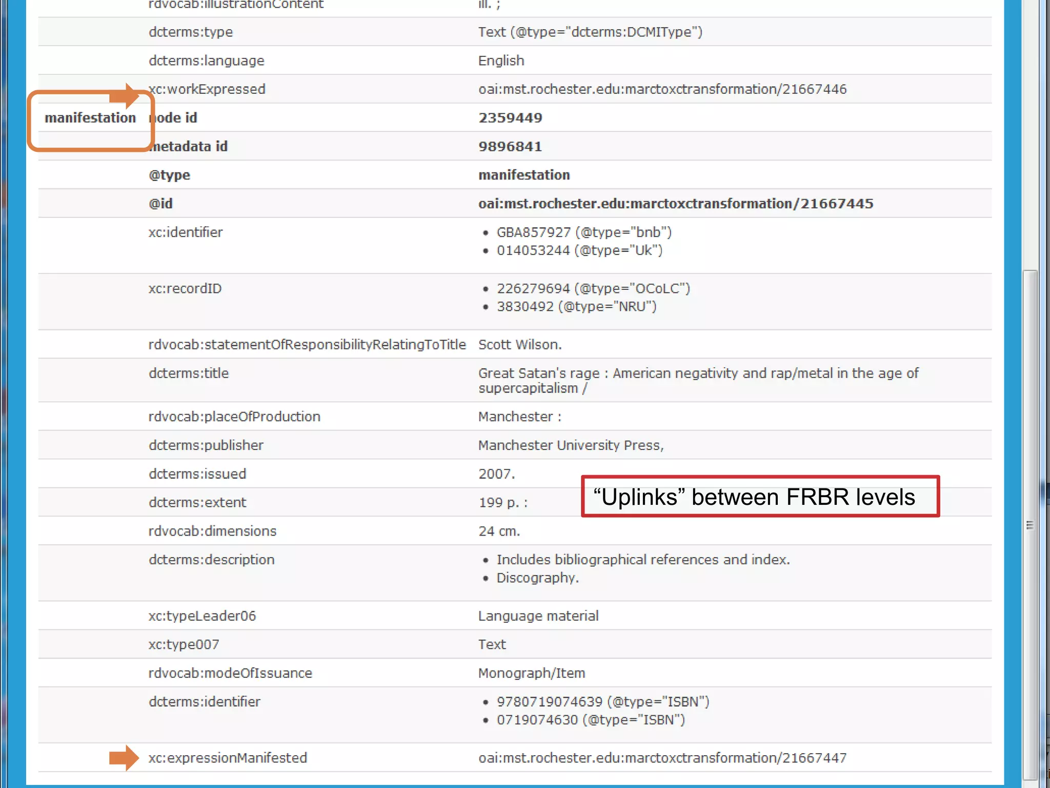 ―Uplinks‖ between FRBR levels

64

 