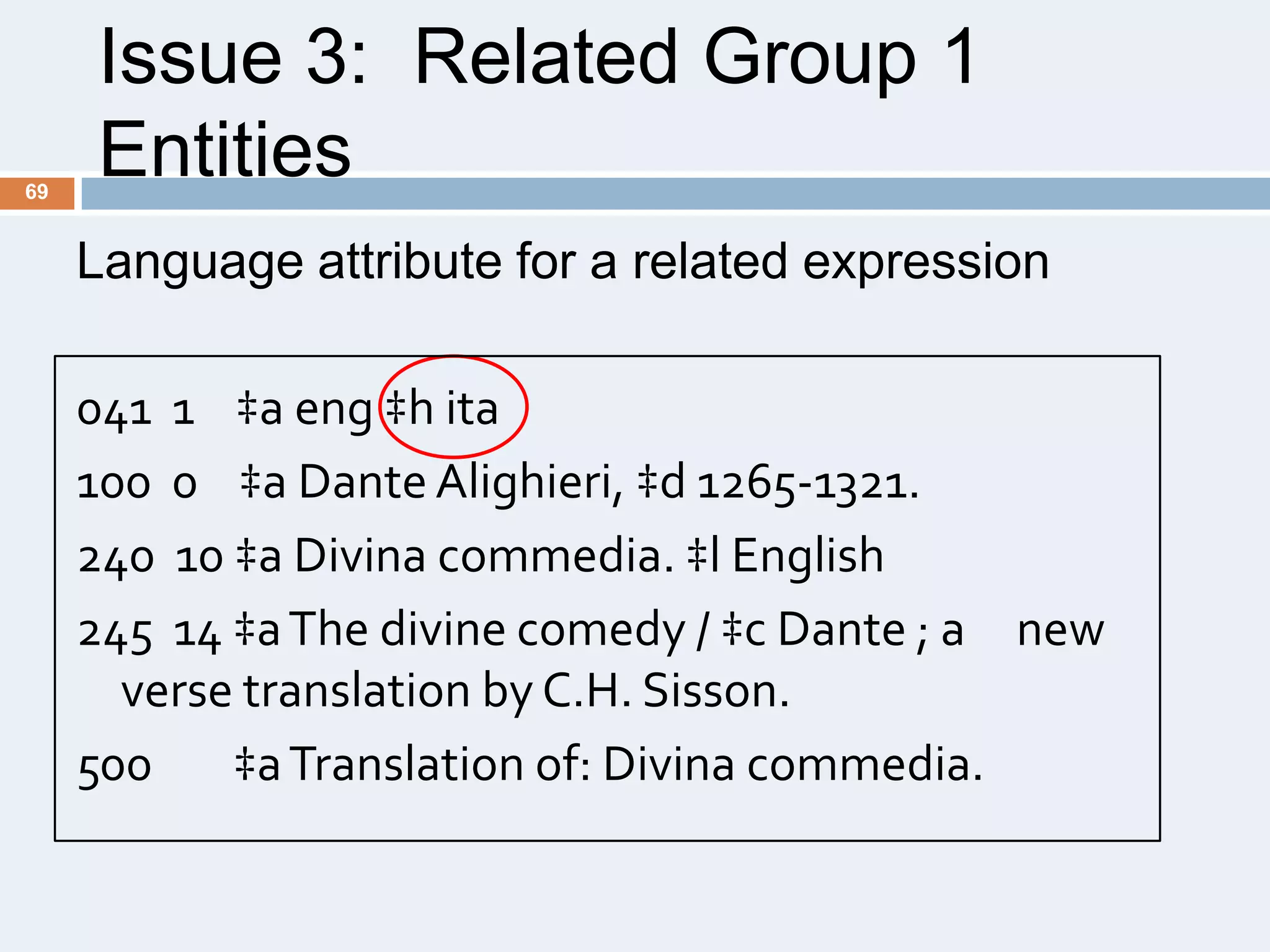 69

Issue 3: Related Group 1
Entities
Language attribute for a related expression
041 1 ‡a eng ‡h ita
100 0 ‡a Dante Alighieri, ‡d 1265-1321.
240 10 ‡a Divina commedia. ‡l English
245 14 ‡a The divine comedy / ‡c Dante ; a new
verse translation by C.H. Sisson.
500
‡a Translation of: Divina commedia.

 