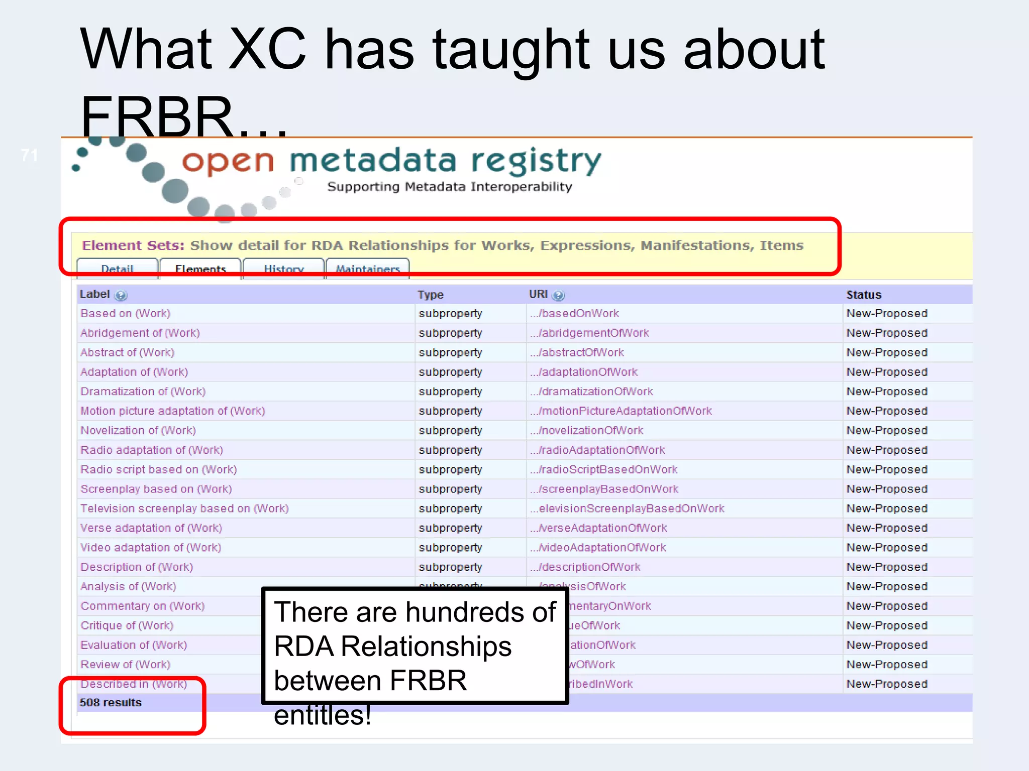 71

What XC has taught us about
FRBR…


The GOOD news: MARC data is very rich,
and contains data about MANY relationships
described in FRBR and related data models

There are hundreds of
RDA Relationships
between FRBR
entitles!

 