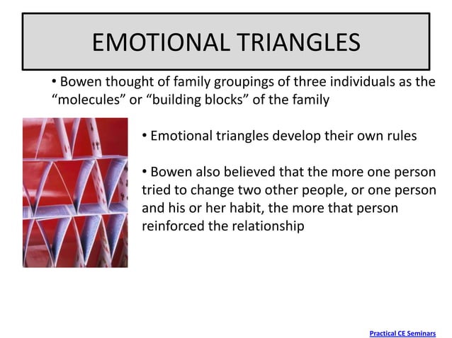 Bowenian Family Therapy PPT