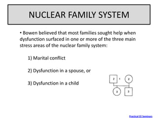 bowenian family therapy