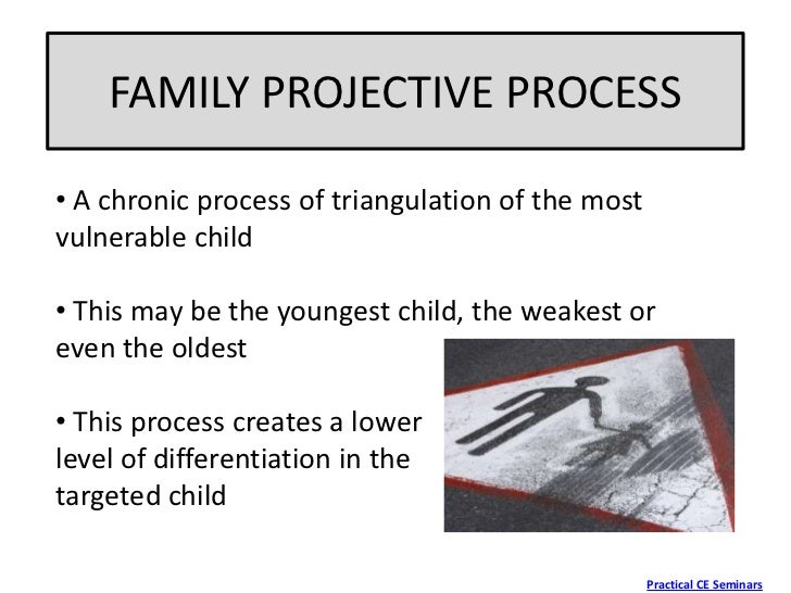 family projection process Bowen family systems theory and practice: illustration evolutionary process distinguishes bowen from other family therapy c projection of a problem onto one. family projection process Bowen family systems theory and practice: illustration evolutionary process distinguishes bowen from other family therapy c projection of a problem onto one.
