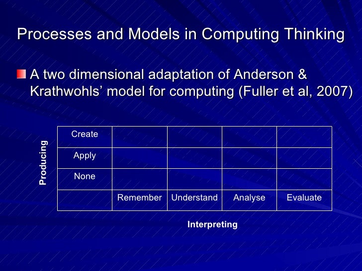Do literature review computer science