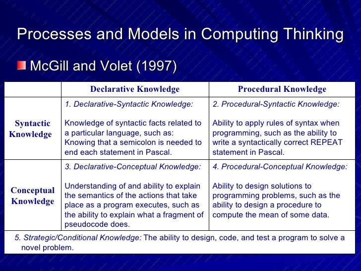 Inductive and deductive research pdf image