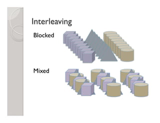 Interleaving
Blocked
Mixed
 
