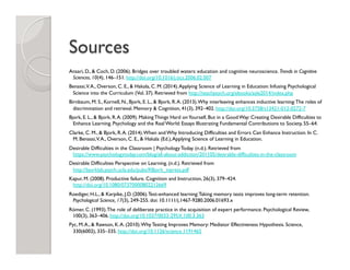 Sources
Ansari, D., & Coch, D. (2006). Bridges over troubled waters: education and cognitive neuroscience. Trends in Cognitive
Sciences, 10(4), 146–151. http://doi.org/10.1016/j.tics.2006.02.007
Benassi,V.A., Overson, C. E., & Hakala, C. M. (2014).Applying Science of Learning in Education: Infusing Psychological
Science into the Curriculum (Vol. 37). Retrieved from http://teachpsych.org/ebooks/asle2014/index.php
Birnbaum, M. S., Kornell, N., Bjork, E. L., & Bjork, R.A. (2013).Why interleaving enhances inductive learning:The roles of
discrimination and retrieval. Memory & Cognition, 41(3), 392–402. http://doi.org/10.3758/s13421-012-0272-7
Bjork, E. L., & Bjork, R.A. (2009). Making Things Hard onYourself, But in a Good Way: Creating Desirable Difficulties to
Enhance Learning. Psychology and the Real World: Essays Illustrating Fundamental Contributions to Society, 55–64.
Clarke, C. M., & Bjork, R.A. (2014).When and Why Introducing Difficulties and Errors Can Enhance Instruction. In C.
M. Benassi,V.A., Overson, C. E., & Hakala (Ed.),Applying Science of Learning in Education.
Desirable Difficulties in the Classroom | Psychology Today. (n.d.). Retrieved from
https://www.psychologytoday.com/blog/all-about-addiction/201105/desirable-difficulties-in-the-classroom
Desirable Difficulties Perspective on Learning. (n.d.). Retrieved from
http://bjorklab.psych.ucla.edu/pubs/RBjork_inpress.pdf
Kapur, M. (2008). Productive failure. Cognition and Instruction, 26(3), 379–424.
http://doi.org/10.1080/07370000802212669
Roediger, H.L., & Karpike, J.D. (2006).Test-enhanced learning:Taking memory tests improves long-term retention.
Psychological Science, 17(3), 249-255. doi: 10.1111/j.1467-9280.2006.01693.x
Römer, C. (1993).The role of deliberate practice in the acquisition of expert performance. Psychological Review,
100(3), 363–406. http://doi.org/10.1037/0033-295X.100.3.363
Pyc, M.A., & Rawson, K.A. (2010).Why Testing Improves Memory: Mediator Effectiveness Hypothesis. Science,
330(6002), 335–335. http://doi.org/10.1126/science.1191465
 