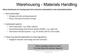 Warehousing - Materials Handling
• Semi-automated
• Storage and order picking equipment
• Racks, shelving and modular storage
• Automated systems
• Semi-automated – e.g., AGVs, robotics
• Automated storage and retrieval systems (AS/RS) – e.g., high rises
• Information-directed systems – e.g., RF wireless (Wi-Fi), Pick-to-light
• These may also be dependent on local regulations
• Singapore example: technology and land restriction
Many warehouses are moving away from manual to automated or semi-automated systems.
Which handling method is best?
On what does the decision depend?
Copyright © 2020 by The McGraw-Hill Companies, Inc. All
rights reserved.
 