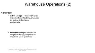 Warehouse Operations (2)
• Storage
• Active Storage – Focused on quick
movement and flexibility, emphasis
on picking and putaway
productivity
• Extended Storage – Focused on
long term storage, emphasis on
maximum space utilization
Copyright © 2020 by The McGraw-Hill Companies, Inc. All
rights reserved.
 