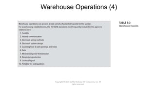 Warehouse Operations (4)
Copyright © 2020 by The McGraw-Hill Companies, Inc. All
rights reserved.
 