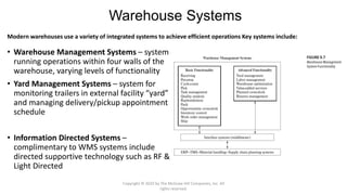 Warehouse Systems
• Warehouse Management Systems – system
running operations within four walls of the
warehouse, varying levels of functionality
• Yard Management Systems – system for
monitoring trailers in external facility “yard”
and managing delivery/pickup appointment
schedule
• Information Directed Systems –
complimentary to WMS systems include
directed supportive technology such as RF &
Light Directed
Modern warehouses use a variety of integrated systems to achieve efficient operations Key systems include:
Copyright © 2020 by The McGraw-Hill Companies, Inc. All
rights reserved.
 