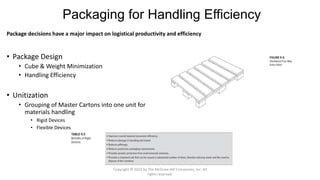 Packaging for Handling Efficiency
• Package Design
• Cube & Weight Minimization
• Handling Efficiency
• Unitization
• Grouping of Master Cartons into one unit for
materials handling
• Rigid Devices
• Flexible Devices
Package decisions have a major impact on logistical productivity and efficiency
Copyright © 2020 by The McGraw-Hill Companies, Inc. All
rights reserved.
 