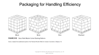 Packaging for Handling Efficiency
Copyright © 2020 by The McGraw-Hill Companies, Inc. All
rights reserved.
 
