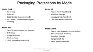 Mode: Truck
• Bouncing
• Potholes
• Second most expensive mode
• LTL: protect from mishandling and
stacking
Mode: Rail
• Switching requires secure stowage
• Side-sway
• Longer shelf life
• Heat and cold
• Third most expensive mode
Packaging Protections by Mode
Mode: Air
• Water (loaded outdoors)
• Handling damage
• Also dynamics from truck
• The most expensive mode
Mode: Ocean
• Water (rain, seawater, condensation)
• Dynamics in all directions
• Handling damage
• Longer shelf-life
• Least expensive mode
Copyright © 2020 by The McGraw-Hill Companies, Inc. All
rights reserved.
 