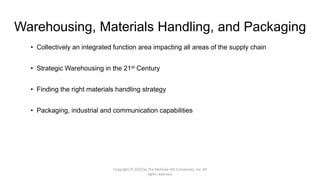 Warehousing, Materials Handling, and Packaging
• Collectively an integrated function area impacting all areas of the supply chain
• Strategic Warehousing in the 21st Century
• Finding the right materials handling strategy
• Packaging, industrial and communication capabilities
Copyright © 2020 by The McGraw-Hill Companies, Inc. All
rights reserved.
 