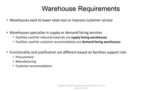 Warehouse Requirements
• Warehouses exist to lower total cost or improve customer service
• Warehouses specialize in supply or demand facing services
• Facilities used for inbound materials are supply facing warehouses
• Facilities used for customer accommodation are demand facing warehouses
• Functionality and justification are different based on facilities support role
• Procurement
• Manufacturing
• Customer accommodation
Copyright © 2020 by The McGraw-Hill Companies, Inc. All
rights reserved.
 