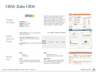 BOWERY CAPITAL
Company
Description
!
!
!
!
Founded: 1996
Employees: 1,001-5,000
Status: Privately Held
Website: www.zoho.com
Zoho CRM is a web-based CRM application, which gives a
360-degree view of a company’s sales, marketing,
inventory, customer support and more. Zoho CRM empowers
organizations with a complete customer relationship
lifecycle management solution for managing organization-
wide sales, marketing, customer support & service and
inventory management in a single business system.
Product
Features&
Pricing
Sales Tracking: Allows users to target inactive leads
and improve sales strategy.
!
Sales Force Automation: Allows tasks to be
automated to capture leads from websites and improve
workﬂow.
!
Social CRM: Integrates social media with sales and lead
strategy.
Bowery
View
PROS
• Inexpensive
• Email integration
!
USE IF
You are a small-to-medium company that requires basic
functionality from a CRM, making SFDC too complex and
expensive.
CONS
• Template builder is too basic
• Buggy with import/export of lead information
!
DON’T USE IF
You are a complex enterprise level company. ZohoCRM
doesn’t have the nice design and scalability of larger
competitors, but it gets the job done cheaply.
CRM: Zoho CRM
10
Free Standard Professional Enterprise
Monthly
Price Per
Organizer
Free $12/mo $20/mo $35/mo
Follow Us On Twitter & LinkedIn TO Suggest Changes / Additions!
 