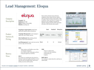 BOWERY CAPITALBOWERY CAPITALBOWERY CAPITAL
Lead Management: Eloqua
11
Company
Description
!
!
!
!
Founded: 1999
Employees: 201-500
Status: Subsidiary of Oracle (ORCL)
Website: www.eloqua.com
Eloqua provides on-demand revenue performance
management software solutions that gives insights to
inform sales decisions and drive revenue growth. It offers
two platforms, Eloqua 9 and Eloqua 10. It empowers sales
people with a suite of intelligence and productivity
applications designed to help them identify opportunities
and analyze critical information about prospects.
Product
Features&
Pricing
Targeting & Segmentation: Identify better
quality leads using data, proﬁles, and preferences.
!
Campaign Management: Launch campaigns to
support sales, events, renewals, and more.
!
Sales Enablement: Align marketing and sales
processes to boost revenue performance.
!
Lead Management: Improve sales close rates when
you score, assign, and nurture leads.
Bowery
View
PROS
• Allows marketers much ﬂexibility in terms of data
and integration management
• Easy to build out emails, landing pages, and forms
• Strong and supportive user community
!
USE IF
You’re going to set a marketing plan early and stick to it.
Planning is essential, when getting started there are lots of
things that need to be thought through. Take the time to
develop your processes and best practices.
CONS
• There are a number of bugs
• Could use more lead scoring ﬁlters
• Steep learning curve
• Expensive
!
DON'T USE IF
You’re looking for a simple solution that a small team can
onboard quickly.
Basic Standard Enterprise
Monthly
Price
$2,000/mo $4,000/mo
Contact for
pricing
Users 10 50 Unlimited
Follow Us On Twitter & LinkedIn TO Suggest Changes / Additions!
 