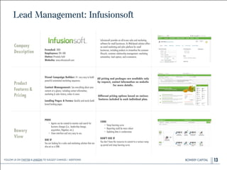 BOWERY CAPITALBOWERY CAPITALBOWERY CAPITAL
Lead Management: Infusionsoft
13
Company
Description
!
!
!
!
Founded: 2001
Employees: 201-500
Status: Privately held
Website: www.infusionsoft.com
Infusionsoft provides an all-in-one sales and marketing
software for small businesses. Its Web-based solution offers
an email marketing and sales platform for small
businesses, including products to streamline the customer
lifecycle, customer relationship management, marketing
automation, lead capture, and e-commerce.
Product
Features&
Pricing
!
Visual Campaign Builder: It’s very easy to build
powerful automated marketing sequences.
!
Contact Management: See everything about your
contacts at a glance, including contact information,
marketing & sales history, orders & more.
!
Landing Pages & Forms: Quickly and easily build
brand landing pages.
All pricing and packages are available only
by request, contact information on website
for more details.
!
Different pricing options based on various
features included in each individual plan.
Bowery
View
PROS
• Agents can be created to monitor and search for
business changes (i.e., leadership change,
acquisition, litigation, etc.).
• Clean interface and very easy to use.
!
USE IF
You are looking for a sales and marketing solution that can
also act as a CRM.
CONS
• Steep learning curve
• Reporting could be more robust
• Updating data is cumbersome
!
DON'T USE IF
You don’t have the resources to commit to a serious ramp-
up period and steep learning curve.
Follow Us On Twitter & LinkedIn TO Suggest Changes / Additions!
 