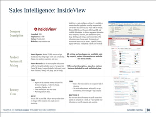 BOWERY CAPITALBOWERY CAPITALBOWERY CAPITAL
Sales Intelligence: InsideView
18
Company
Description
!
!
!
!
Founded: 2005
Employees: 51-200
Status: Privately held
Website: www.insideview.com
InsideView is a sales intelligence solution. It is available as
a stand-alone Web application as well as integrated with
CRM vendors like Salesforce.com, Oracle CRM On Demand,
NetSuite CRM, Microsoft Dynamics CRM, SugarCRM, and
Landslide Technologies. Its platform aggregates information
about companies, executives, and related events (news,
blogs, SEC ﬁlings, job listings, social network data.) This
information comes from a variety of structured and
unstructured sources such as Reuters, Capital IQ, Cortera,
Jigsaw, NetProspex, SimplyHired, LinkedIn, and Facebook.
Product
Features&
Pricing
!
Smart Agents: Monitor 25,000+ sources and get
alerted about key selling trigger events such as leadership
changes, new products, acquisitions, and more.
!
Smart Records: Get the most complete and accurate
proﬁles by triangulating leading sources of company data
(Capital IQ, Reuters), contacts (LinkedIn, NetProspex), social
media (Facebook, Twitter), news, blogs, and job listings.
All pricing and packages are available only
by request, contact information on website
for more details.
!
Different pricing options based on various
features included in each individual plan.
Bowery
View
PROS
• Agents can be created to monitor and search for
business changes (i.e., leadership change,
acquisition, litigation, etc.)
• Clean interface and very easy to use
• Well-integrated with SFDC
!
USE IF
You use SFDC as your CRM, and you want up-to-date alerts
on changes within companies and people you are
monitoring.
CONS
• Data is often inaccurate due to an apparent lack of
cleansing
• The social media element, while useful, can get
overwhelming when looking at a large company
!
DON'T USE IF
You care more about information on speciﬁc contact than
updates on companies as a whole, or if you typically need
information on non-US companies and executives.
Follow Us On Twitter & LinkedIn TO Suggest Changes / Additions!
 