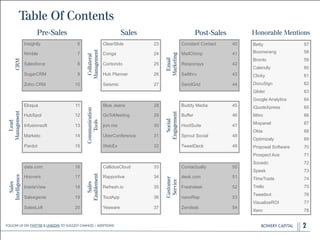 BOWERY CAPITALBOWERY CAPITALBOWERY CAPITAL
Table Of Contents
2
Insightly 6
Nimble 7
Salesforce 8
SugarCRM 9
Zoho CRM 10
Eloqua 11
HubSpot 12
Infusionsoft 13
Marketo 14
Pardot 15
data.com 16
Hoovers 17
InsideView 18
Salesgenie 19
SalesLoft 20
ClearSlide 23
Conga 24
Contondo 25
Hub Planner 26
Seismic 27
Blue Jeans 28
GoToMeeting 29
join.me
!
30
UberConference 31
WebEx 32
CallidusCloud 33
Rapportive 34
Refresh.io 35
ToutApp 36
Yesware 37
Constant Contact 40
MailChimp 41
Responsys 42
Sailthru 43
SendGrid 44
Buddy Media 45
Buffer 46
HootSuite 47
Sprout Social 48
TweetDeck 49
Contactually 50
desk.com 51
Freshdesk 52
nanoRep 53
Zendesk 54
Pre-Sales Sales Post-Sales Honorable Mentions
Betty 57
Boomerang 58
Bronto 59
Calendly 60
Clicky 61
DocuSign 62
Glider 63
Google Analytics 64
iQuoteXpress 65
Mitro 66
Mixpanel 67
Okta 68
Optimizely 69
Proposal Software 70
Prospect Ace 71
Socedo 72
Speek 73
TimeTrade 74
Trello 75
Tweetbot 76
VisualizeROI 77
Xero 78
Lead
Management
Sales
Intelligence
Collateral
Management
Communication
Tools
Sales
Enablement
Email
Marketing
Social
Engagement
Customer
Service
CRM
Follow Us On Twitter & LinkedIn TO Suggest Changes / Additions!
 