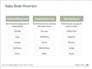 BOWERY CAPITALBOWERY CAPITALBOWERY CAPITAL
SalesTools Overview
22
CollateralManagement
Contondo
ClearSlide
Toolsthathelpwithmanagingsalesand
marketingcollateral
CommunicationTools
GoToMeeting
Blue Jeans
Toolsthathelpsalesteamscommunicate
withpotentialcustomers
SalesEnablement
Refresh.io
Rapportive
Toolsthathelpsalesrepspreparefor
customerinteractions
Hub Planner
Seismic WebEx
Callidus Cloud
join.me
Conga
ToutApp
Yesware
UberConference
Follow Us On Twitter & LinkedIn TO Suggest Changes / Additions!
 